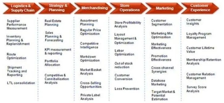 CIO CERTIFICATION INDUSTRY CERTIFICATE – IT IN RETAIL – EdVantage E-Cert